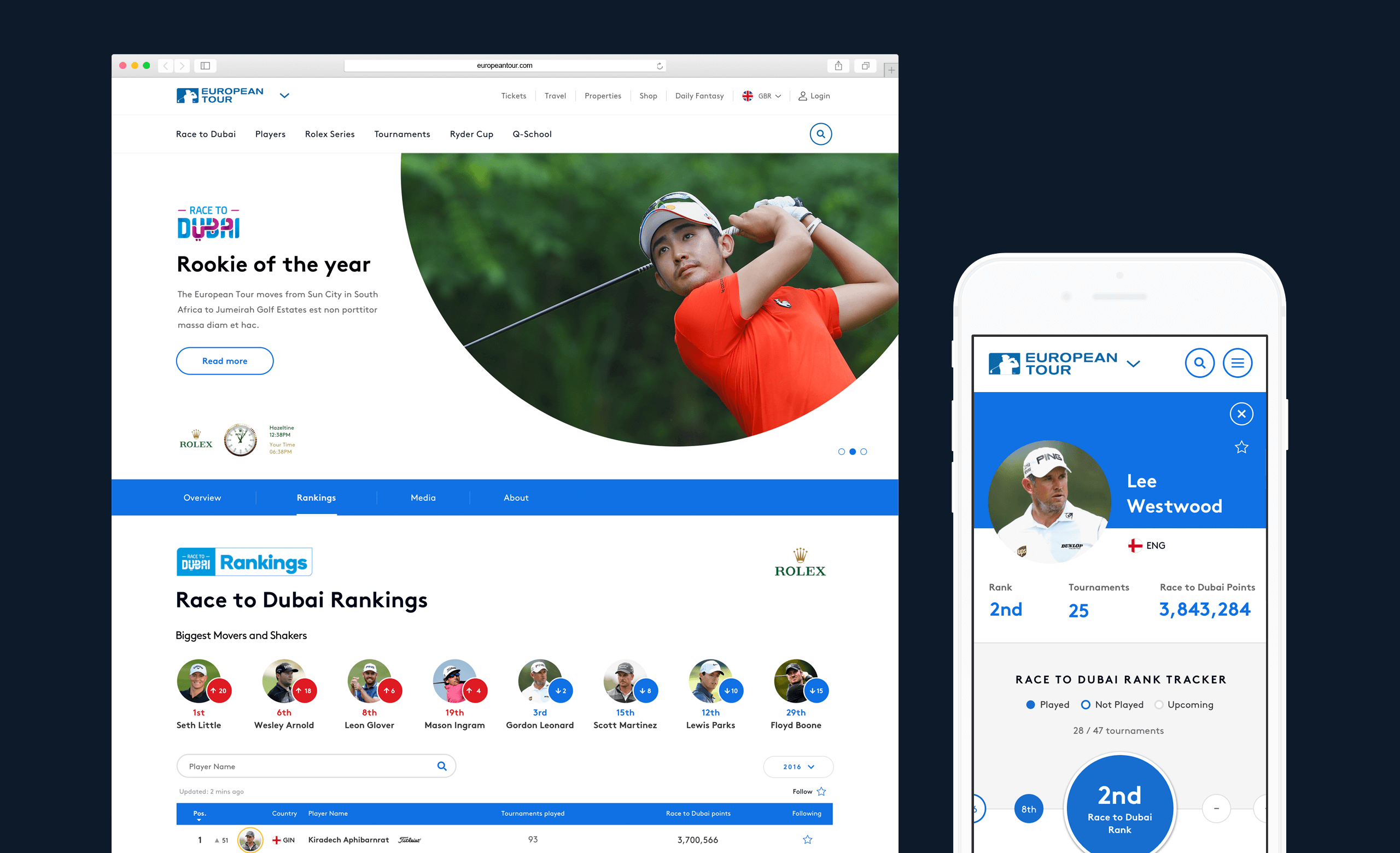 ET-Leaderboard-rankings-01